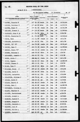 Thumbnail for Pennsylvania (BB-38) > 1940