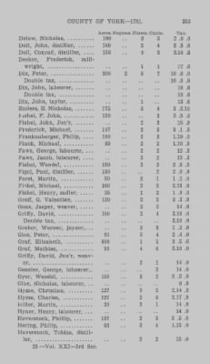 Volume XXI > Provincial Papers: Returns of Taxables of the County of York, for the Years 1779, 1780, 1781, 1782 and 1783.