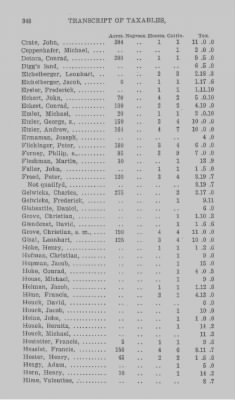 Volume XXI > Provincial Papers: Returns of Taxables of the County of York, for the Years 1779, 1780, 1781, 1782 and 1783.