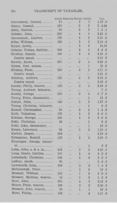 Volume XXI > Provincial Papers: Returns of Taxables of the County of York, for the Years 1779, 1780, 1781, 1782 and 1783.