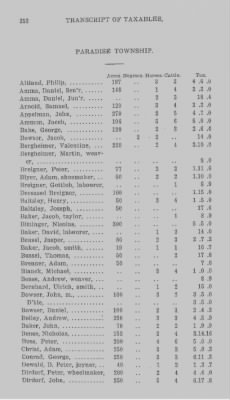 Thumbnail for Volume XXI > Provincial Papers: Returns of Taxables of the County of York, for the Years 1779, 1780, 1781, 1782 and 1783.