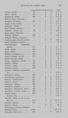 Thumbnail for Volume XXI > Provincial Papers: Returns of Taxables of the County of York, for the Years 1779, 1780, 1781, 1782 and 1783.