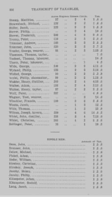 Volume XXI > Provincial Papers: Returns of Taxables of the County of York, for the Years 1779, 1780, 1781, 1782 and 1783.