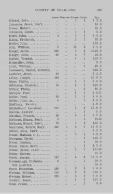 Thumbnail for Volume XXI > Provincial Papers: Returns of Taxables of the County of York, for the Years 1779, 1780, 1781, 1782 and 1783.