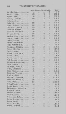 Volume XXI > Provincial Papers: Returns of Taxables of the County of York, for the Years 1779, 1780, 1781, 1782 and 1783.