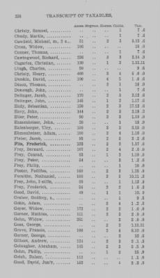 Thumbnail for Volume XXI > Provincial Papers: Returns of Taxables of the County of York, for the Years 1779, 1780, 1781, 1782 and 1783.