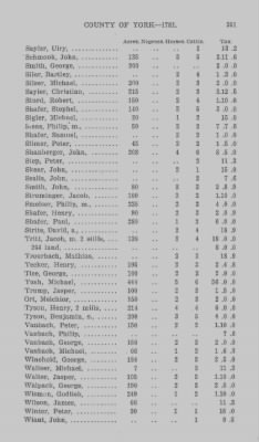 Thumbnail for Volume XXI > Provincial Papers: Returns of Taxables of the County of York, for the Years 1779, 1780, 1781, 1782 and 1783.