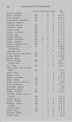 Thumbnail for Volume XXI > Provincial Papers: Returns of Taxables of the County of York, for the Years 1779, 1780, 1781, 1782 and 1783.