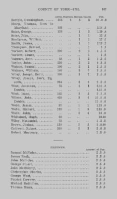 Volume XXI > Provincial Papers: Returns of Taxables of the County of York, for the Years 1779, 1780, 1781, 1782 and 1783.