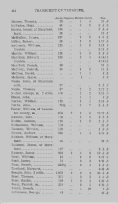 Volume XXI > Provincial Papers: Returns of Taxables of the County of York, for the Years 1779, 1780, 1781, 1782 and 1783.