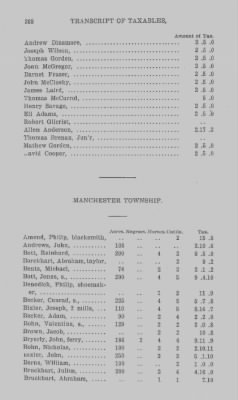 Volume XXI > Provincial Papers: Returns of Taxables of the County of York, for the Years 1779, 1780, 1781, 1782 and 1783.