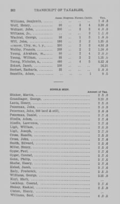 Volume XXI > Provincial Papers: Returns of Taxables of the County of York, for the Years 1779, 1780, 1781, 1782 and 1783.