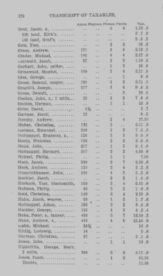 Thumbnail for Volume XXI > Provincial Papers: Returns of Taxables of the County of York, for the Years 1779, 1780, 1781, 1782 and 1783.