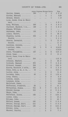 Volume XXI > Provincial Papers: Returns of Taxables of the County of York, for the Years 1779, 1780, 1781, 1782 and 1783.