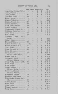 Volume XXI > Provincial Papers: Returns of Taxables of the County of York, for the Years 1779, 1780, 1781, 1782 and 1783.