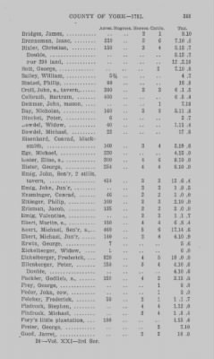 Thumbnail for Volume XXI > Provincial Papers: Returns of Taxables of the County of York, for the Years 1779, 1780, 1781, 1782 and 1783.