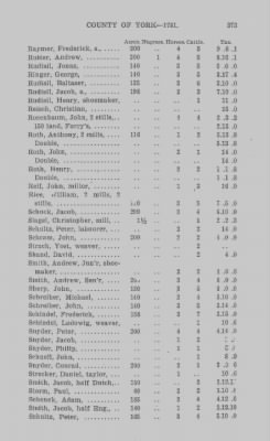 Thumbnail for Volume XXI > Provincial Papers: Returns of Taxables of the County of York, for the Years 1779, 1780, 1781, 1782 and 1783.