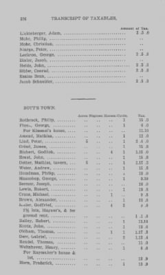 Volume XXI > Provincial Papers: Returns of Taxables of the County of York, for the Years 1779, 1780, 1781, 1782 and 1783.