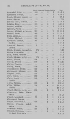 Thumbnail for Volume XXI > Provincial Papers: Returns of Taxables of the County of York, for the Years 1779, 1780, 1781, 1782 and 1783.