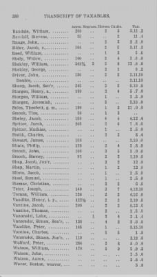 Volume XXI > Provincial Papers: Returns of Taxables of the County of York, for the Years 1779, 1780, 1781, 1782 and 1783.