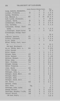 Volume XXI > Provincial Papers: Returns of Taxables of the County of York, for the Years 1779, 1780, 1781, 1782 and 1783.