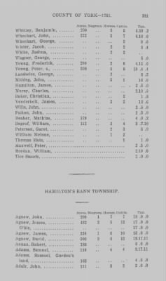 Thumbnail for Volume XXI > Provincial Papers: Returns of Taxables of the County of York, for the Years 1779, 1780, 1781, 1782 and 1783.