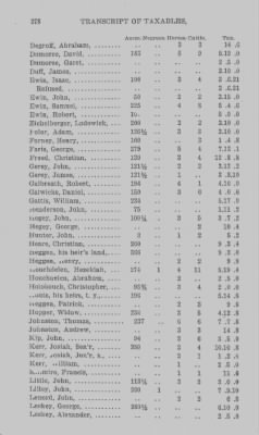 Thumbnail for Volume XXI > Provincial Papers: Returns of Taxables of the County of York, for the Years 1779, 1780, 1781, 1782 and 1783.