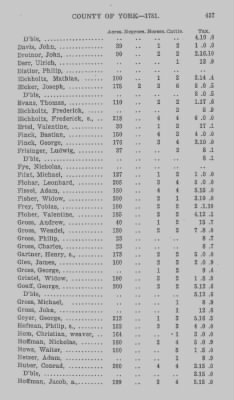 Thumbnail for Volume XXI > Provincial Papers: Returns of Taxables of the County of York, for the Years 1779, 1780, 1781, 1782 and 1783.