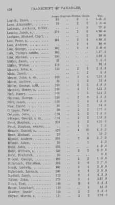 Thumbnail for Volume XXI > Provincial Papers: Returns of Taxables of the County of York, for the Years 1779, 1780, 1781, 1782 and 1783.