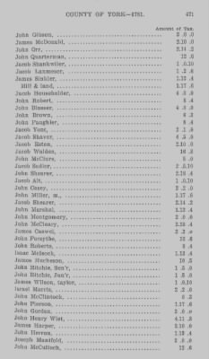 Thumbnail for Volume XXI > Provincial Papers: Returns of Taxables of the County of York, for the Years 1779, 1780, 1781, 1782 and 1783.