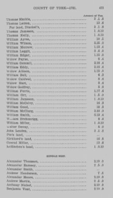 Thumbnail for Volume XXI > Provincial Papers: Returns of Taxables of the County of York, for the Years 1779, 1780, 1781, 1782 and 1783.