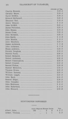 Thumbnail for Volume XXI > Provincial Papers: Returns of Taxables of the County of York, for the Years 1779, 1780, 1781, 1782 and 1783.