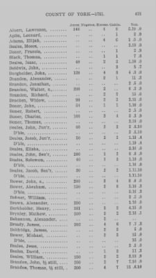 Thumbnail for Volume XXI > Provincial Papers: Returns of Taxables of the County of York, for the Years 1779, 1780, 1781, 1782 and 1783.