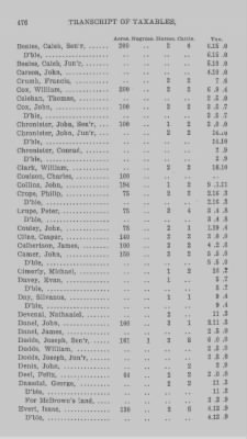 Volume XXI > Provincial Papers: Returns of Taxables of the County of York, for the Years 1779, 1780, 1781, 1782 and 1783.