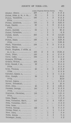 Thumbnail for Volume XXI > Provincial Papers: Returns of Taxables of the County of York, for the Years 1779, 1780, 1781, 1782 and 1783.