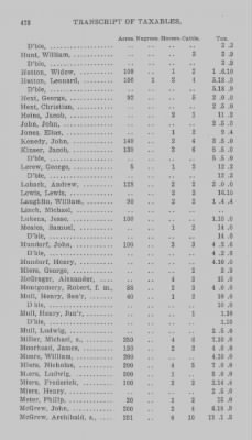 Thumbnail for Volume XXI > Provincial Papers: Returns of Taxables of the County of York, for the Years 1779, 1780, 1781, 1782 and 1783.