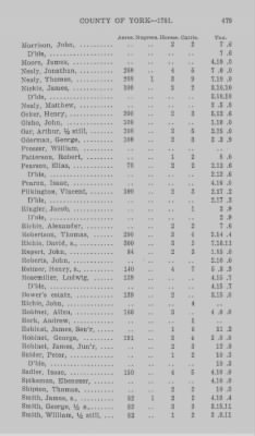 Thumbnail for Volume XXI > Provincial Papers: Returns of Taxables of the County of York, for the Years 1779, 1780, 1781, 1782 and 1783.