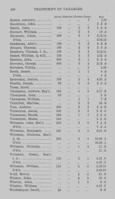 Volume XXI > Provincial Papers: Returns of Taxables of the County of York, for the Years 1779, 1780, 1781, 1782 and 1783.