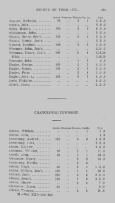 Thumbnail for Volume XXI > Provincial Papers: Returns of Taxables of the County of York, for the Years 1779, 1780, 1781, 1782 and 1783.