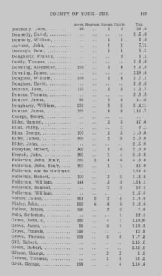 Thumbnail for Volume XXI > Provincial Papers: Returns of Taxables of the County of York, for the Years 1779, 1780, 1781, 1782 and 1783.