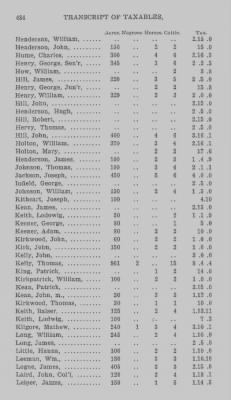 Volume XXI > Provincial Papers: Returns of Taxables of the County of York, for the Years 1779, 1780, 1781, 1782 and 1783.