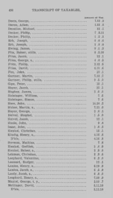 Thumbnail for Volume XXI > Provincial Papers: Returns of Taxables of the County of York, for the Years 1779, 1780, 1781, 1782 and 1783.