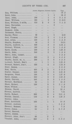 Thumbnail for Volume XXI > Provincial Papers: Returns of Taxables of the County of York, for the Years 1779, 1780, 1781, 1782 and 1783.