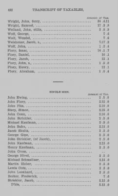 Thumbnail for Volume XXI > Provincial Papers: Returns of Taxables of the County of York, for the Years 1779, 1780, 1781, 1782 and 1783.