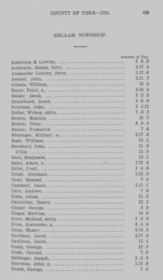 Thumbnail for Volume XXI > Provincial Papers: Returns of Taxables of the County of York, for the Years 1779, 1780, 1781, 1782 and 1783.