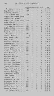 Thumbnail for Volume XXI > Provincial Papers: Returns of Taxables of the County of York, for the Years 1779, 1780, 1781, 1782 and 1783.