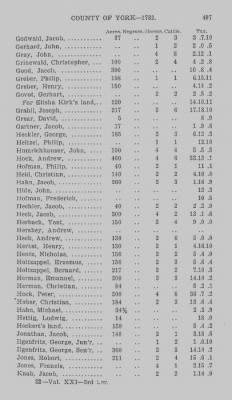 Volume XXI > Provincial Papers: Returns of Taxables of the County of York, for the Years 1779, 1780, 1781, 1782 and 1783.