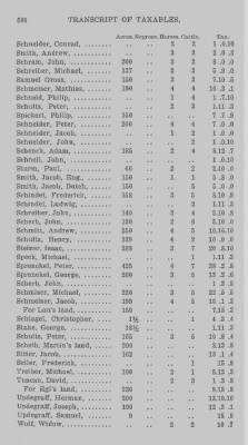 Thumbnail for Volume XXI > Provincial Papers: Returns of Taxables of the County of York, for the Years 1779, 1780, 1781, 1782 and 1783.