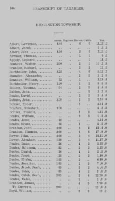 Volume XXI > Provincial Papers: Returns of Taxables of the County of York, for the Years 1779, 1780, 1781, 1782 and 1783.