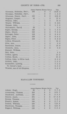 Thumbnail for Volume XXI > Provincial Papers: Returns of Taxables of the County of York, for the Years 1779, 1780, 1781, 1782 and 1783.